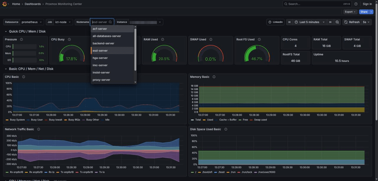 Prometheus & Grafana Monitoring Integration